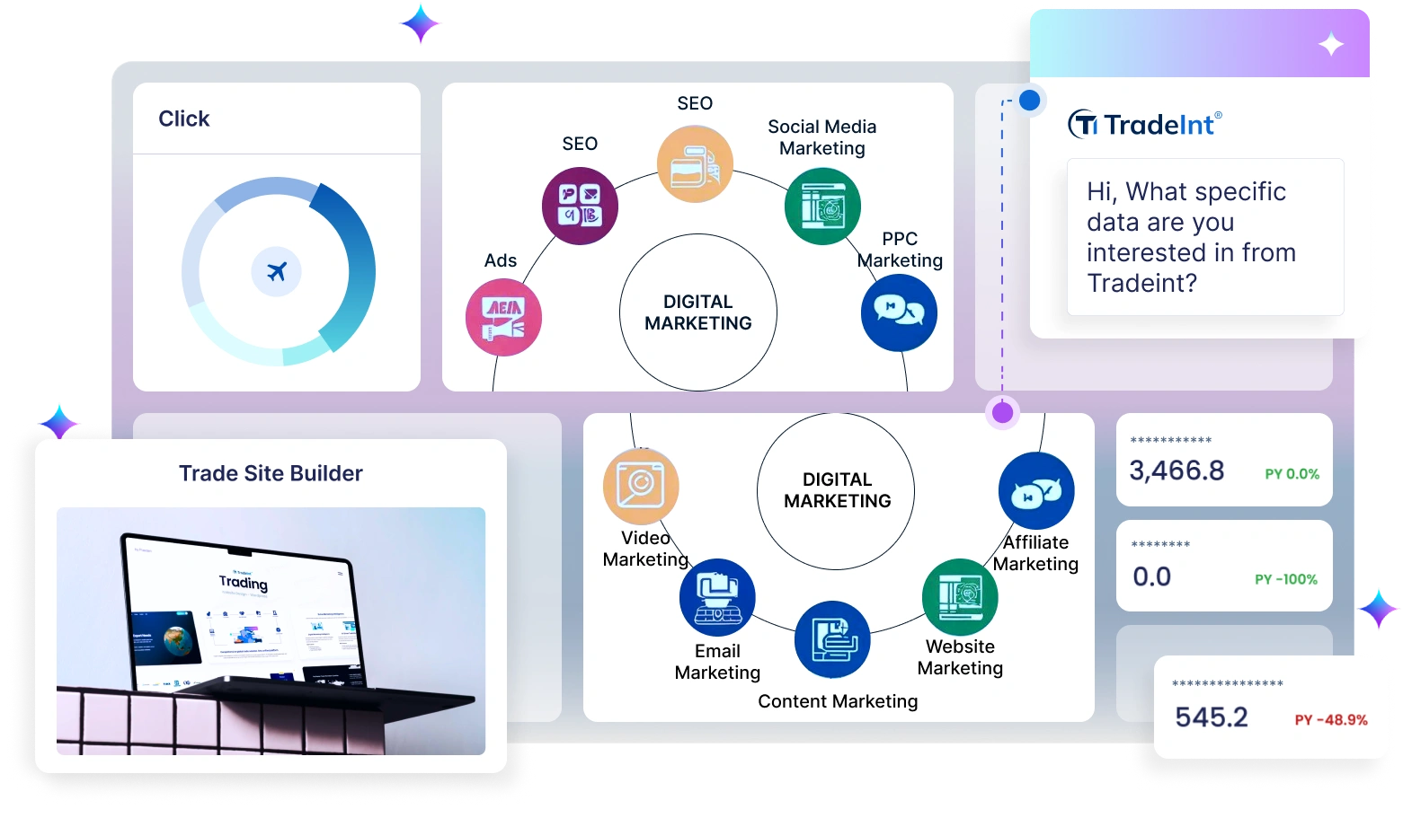 Nền tảng Marketing số quốc tế TradeInt