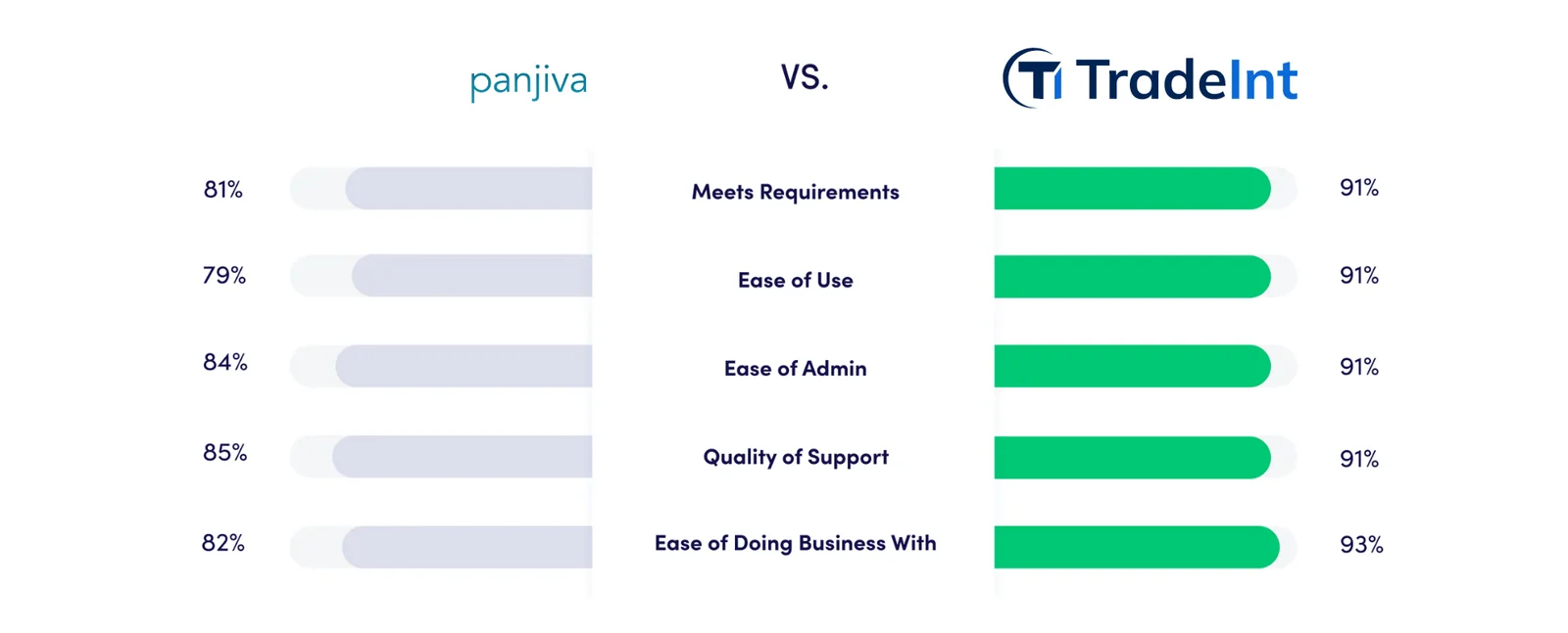 Comparison 1