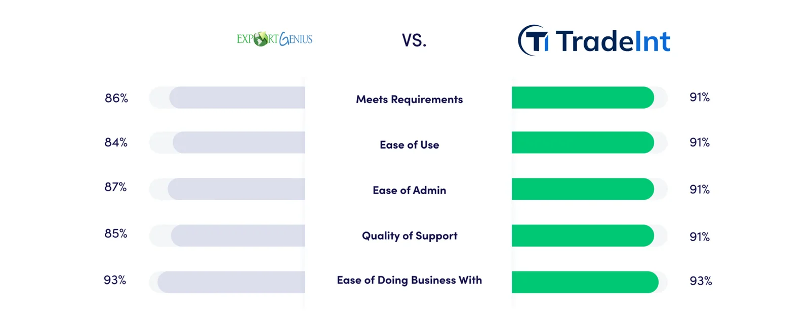 Comparison 2