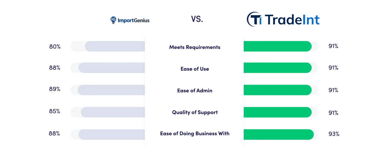 Comparison 3