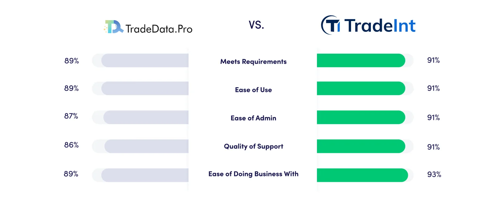 Comparison 4