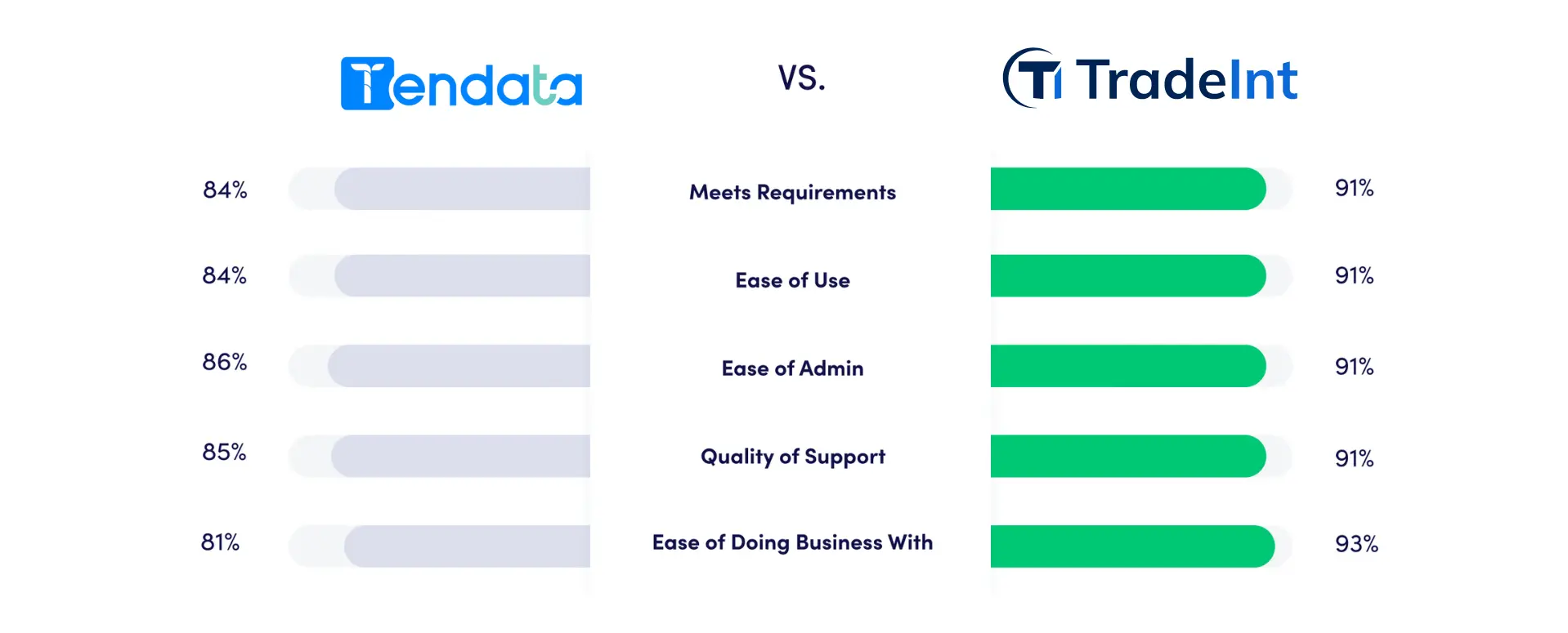 Comparison 5