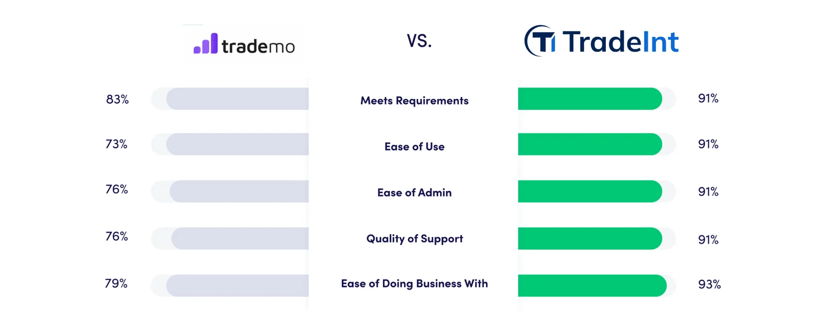 Comparison 6