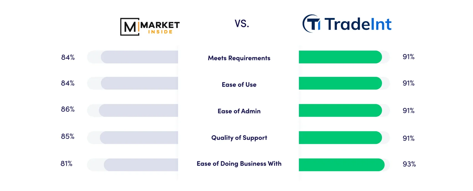 Comparison 7