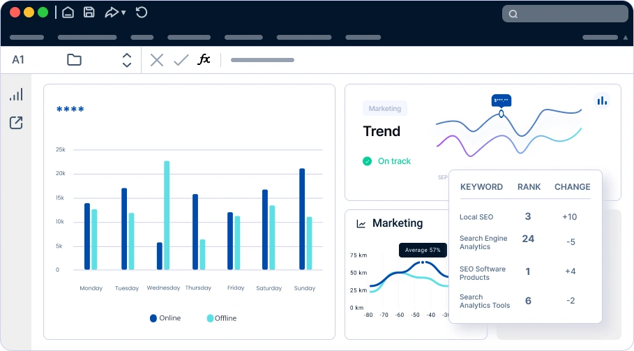 Biểu đồ phân tích từ khóa và xếp hạng tìm kiếm cho chiến lược SEO ngành thương mại