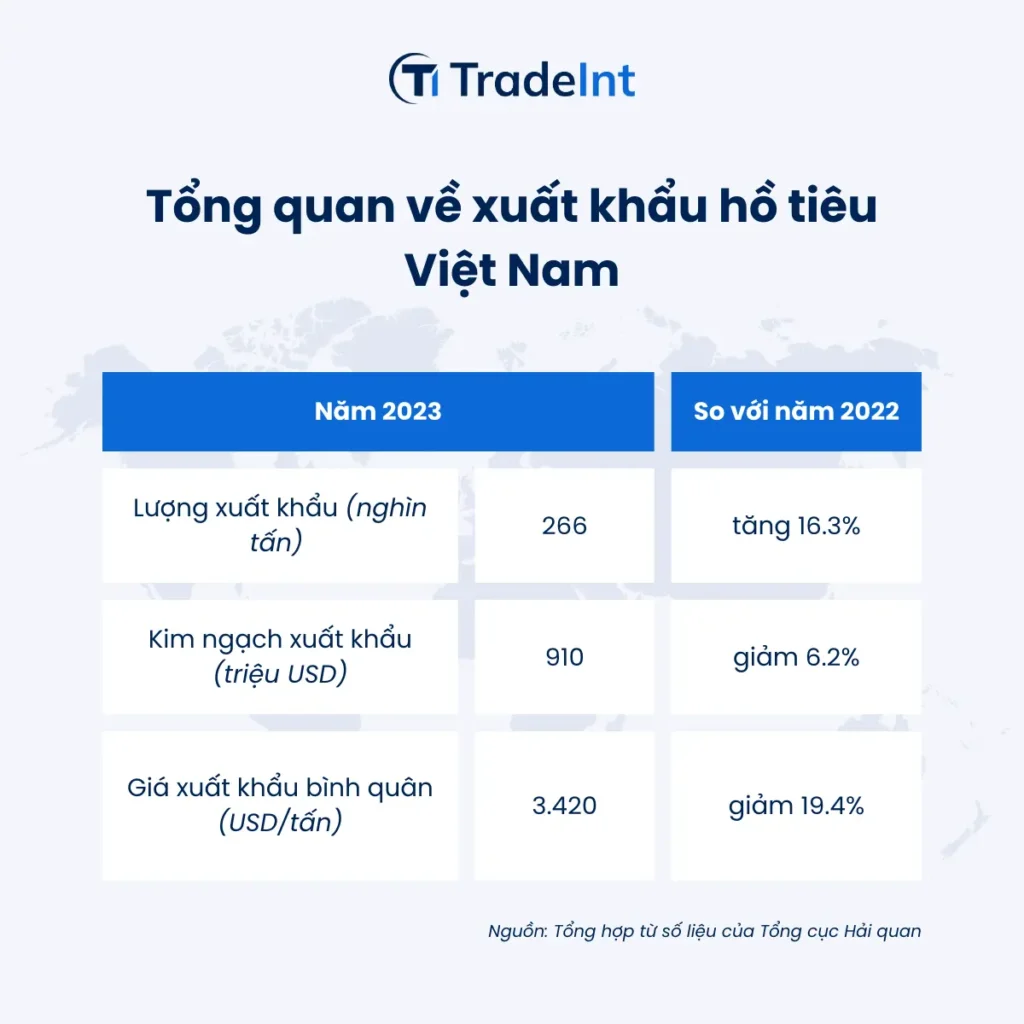 Tổng quan xuất khẩu hồ tiêu Việt Nam thị trường xuất khẩu hồ tiêu của việt nam