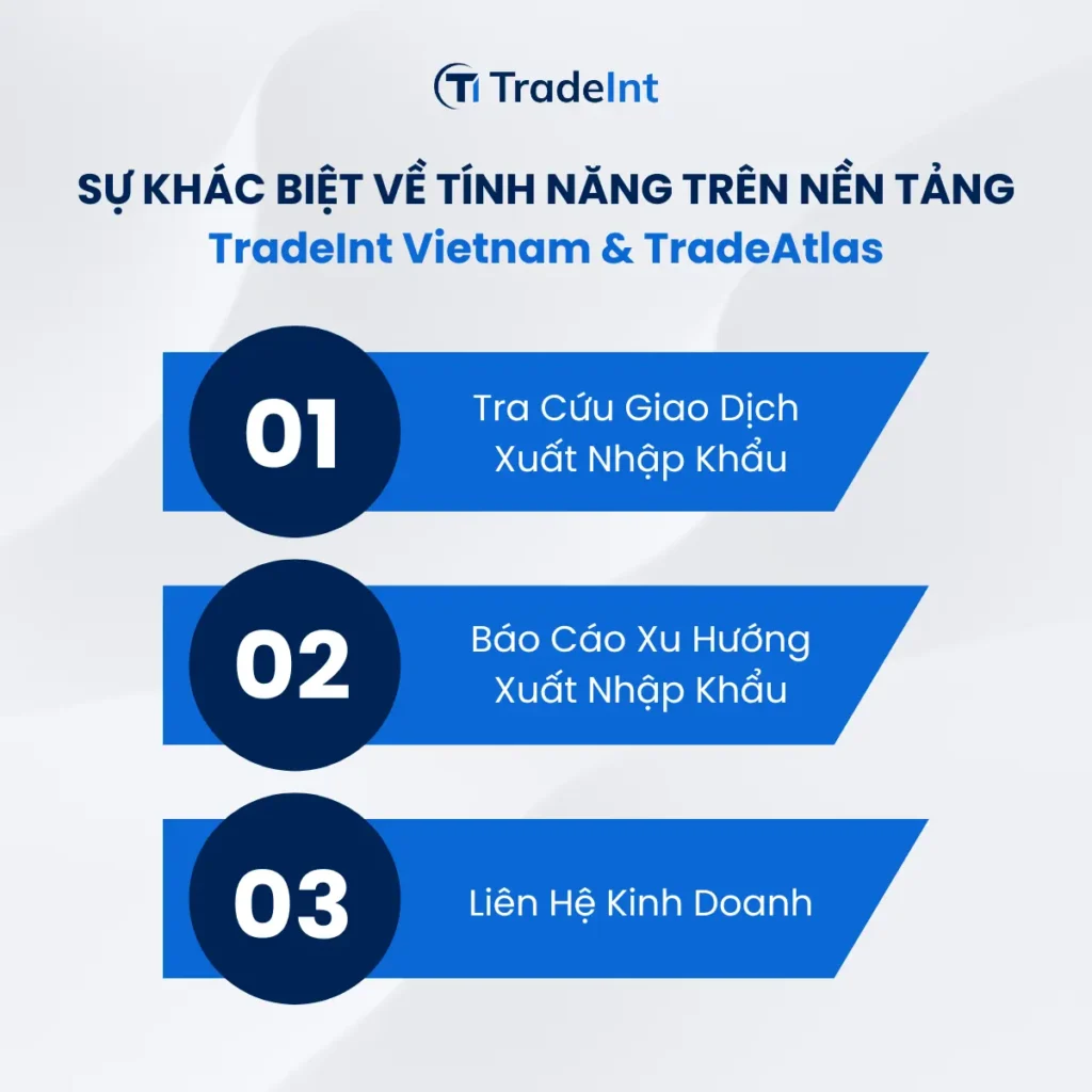 TradeInt Vietnam TradeAtlas