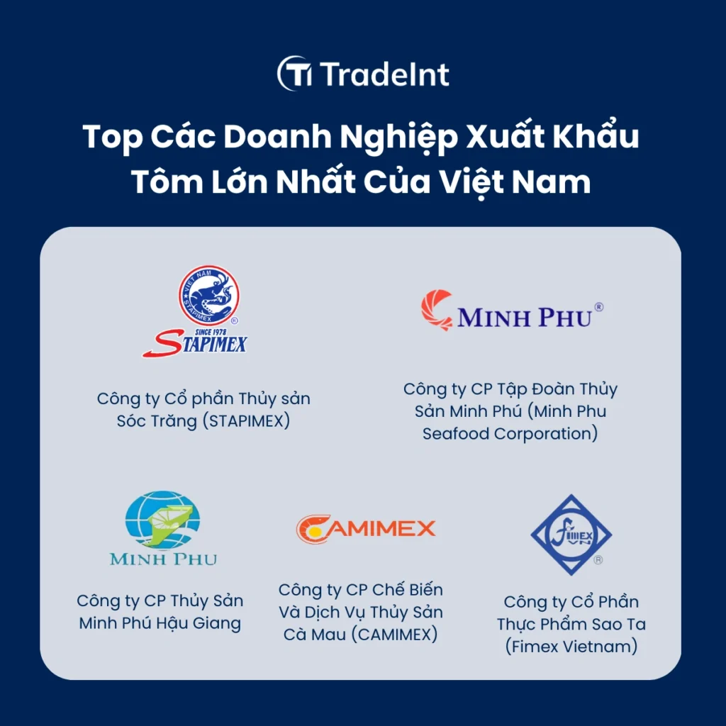 Top các doanh nghiệp xuất khẩu tôm lớn nhất của Việt Nam