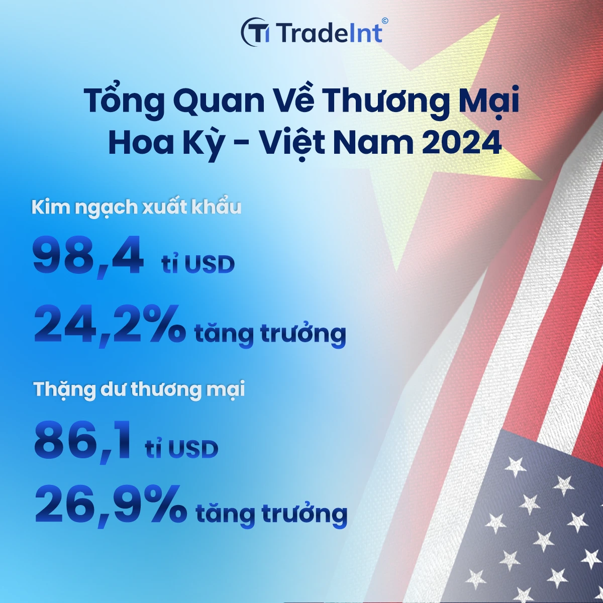 Tổng quan thương mại Hoa Kỳ   Việt Nam năm 2024