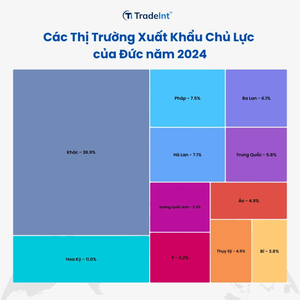 Các Thị Trường Xuất Khẩu Chủ Chốt Cúa Đức Năm 2024 Trade Intelligence Global các thị trường xuất khẩu chủ chốt cúa Đức năm 2024 tradeintvn