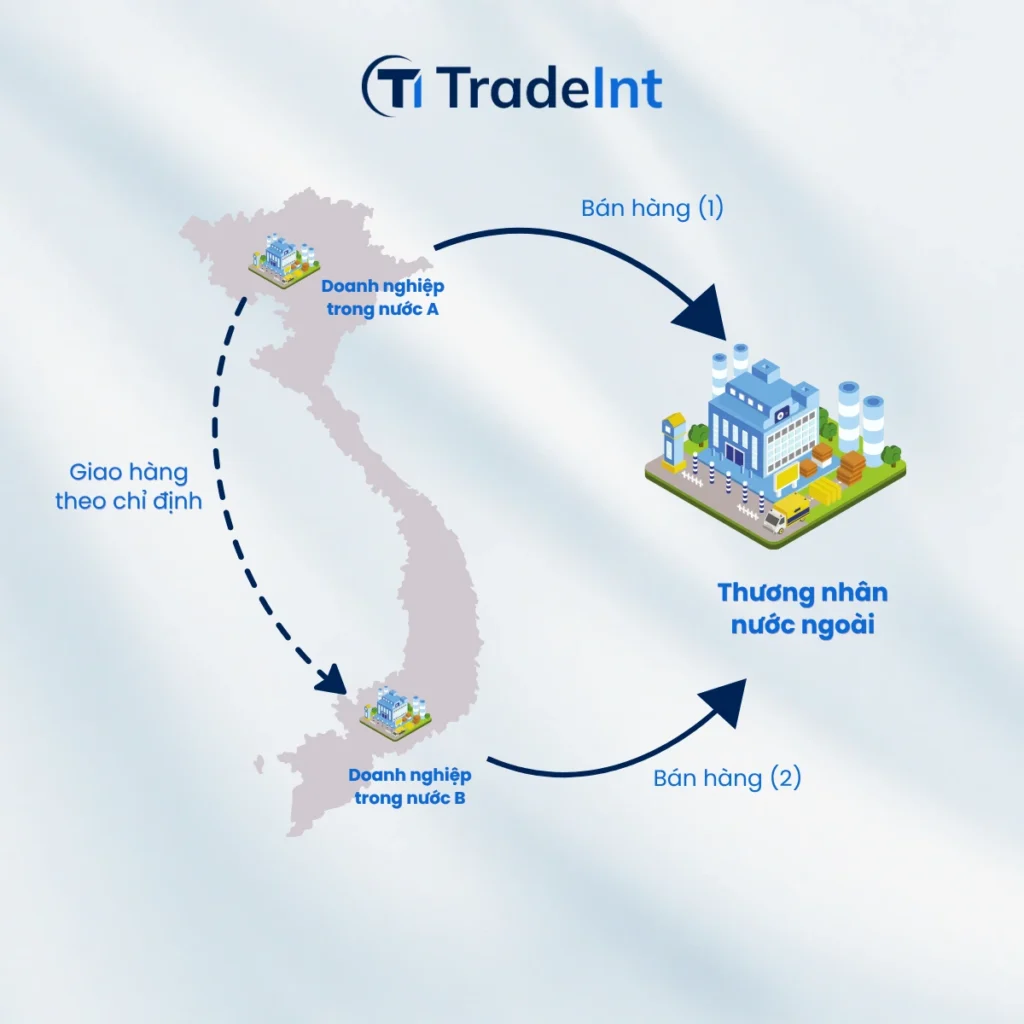 Xuất Nhập Khẩu Tại Chỗ Là Gì Trade Intelligence Global xuất nhập khẩu tại chỗ co so du lieu xuat nhap khau tradeint vn