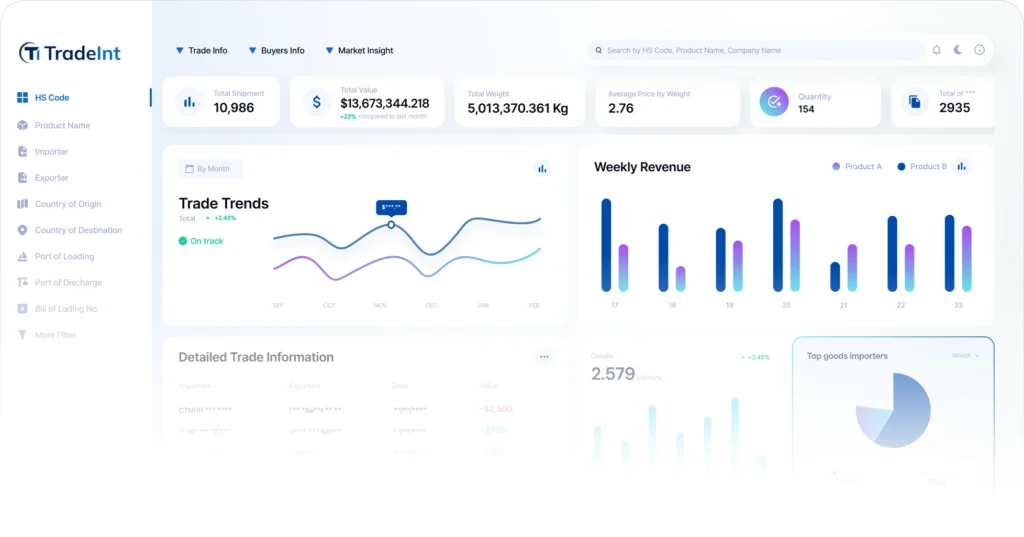 main dashboard en co so du lieu xuat nhap khau tradeint vn