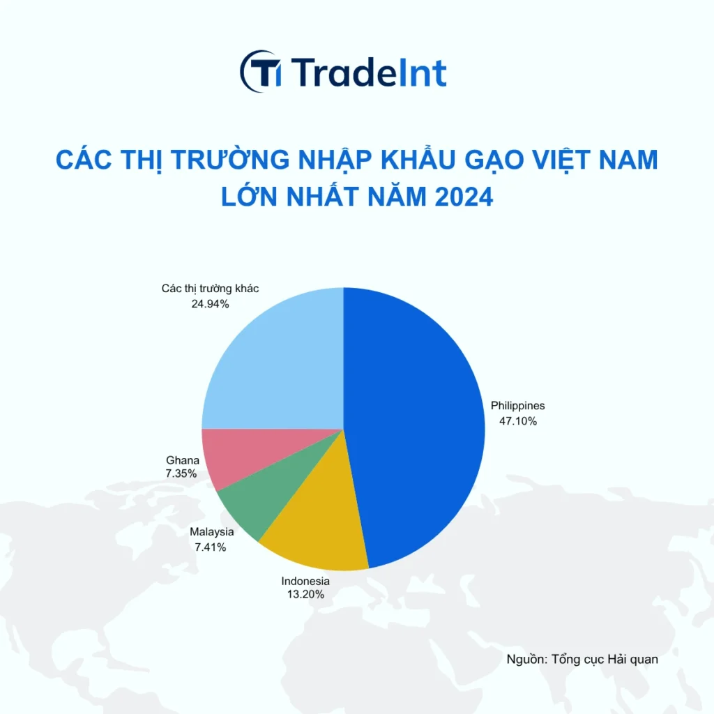  co so du lieu xuat nhap khau tradeint vn