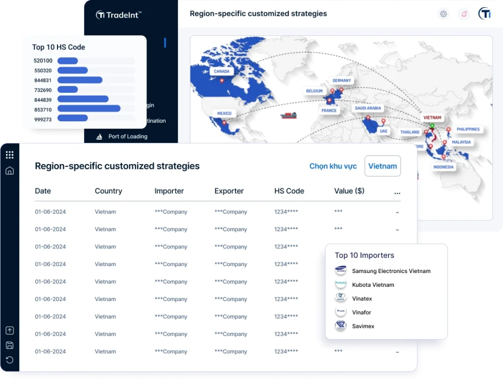 localization strategies co so du lieu xuat nhap khau tradeint vn