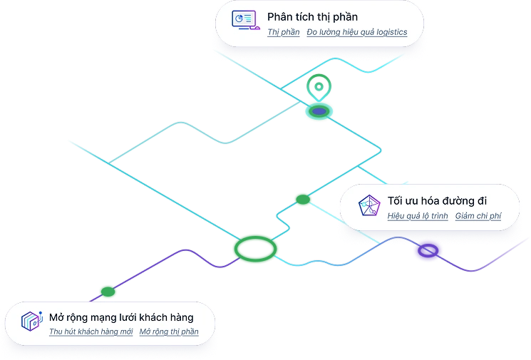 logistics​ co so du lieu xuat nhap khau tradeint vn