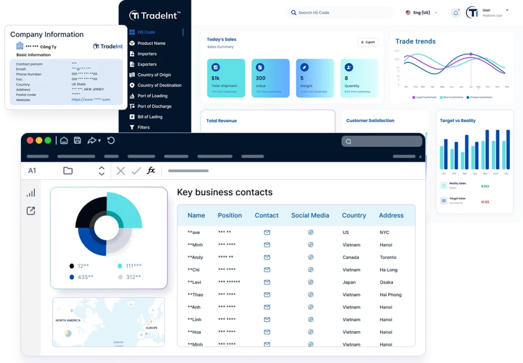 customer segmentation co so du lieu xuat nhap khau tradeint vn