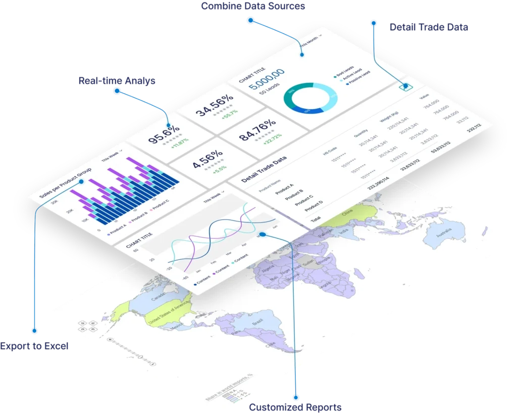 import export database​ co so du lieu xuat nhap khau tradeint vn