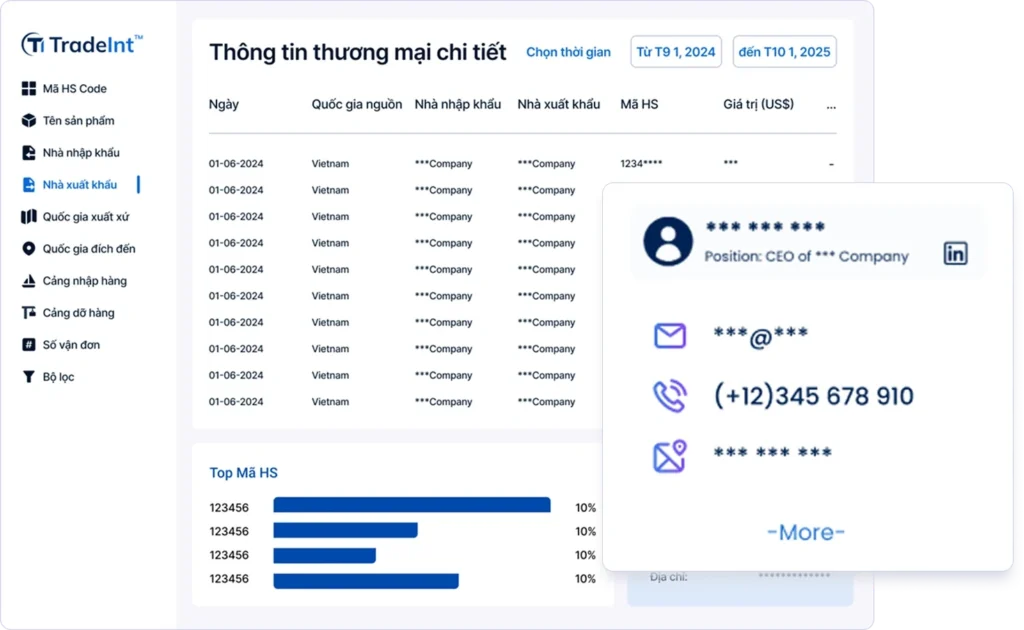 liên hệ kinh doanh co so du lieu xuat nhap khau tradeint vn