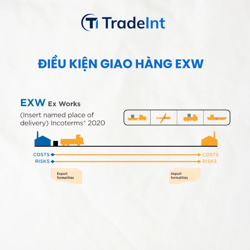exw ex words  giao tại xưởng co so du lieu xuat nhap khau tradeint vn