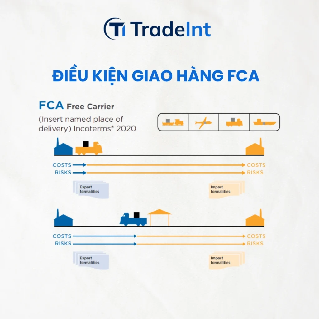 fca free carrier  giao cho người chuyên chở co so du lieu xuat nhap khau tradeint vn