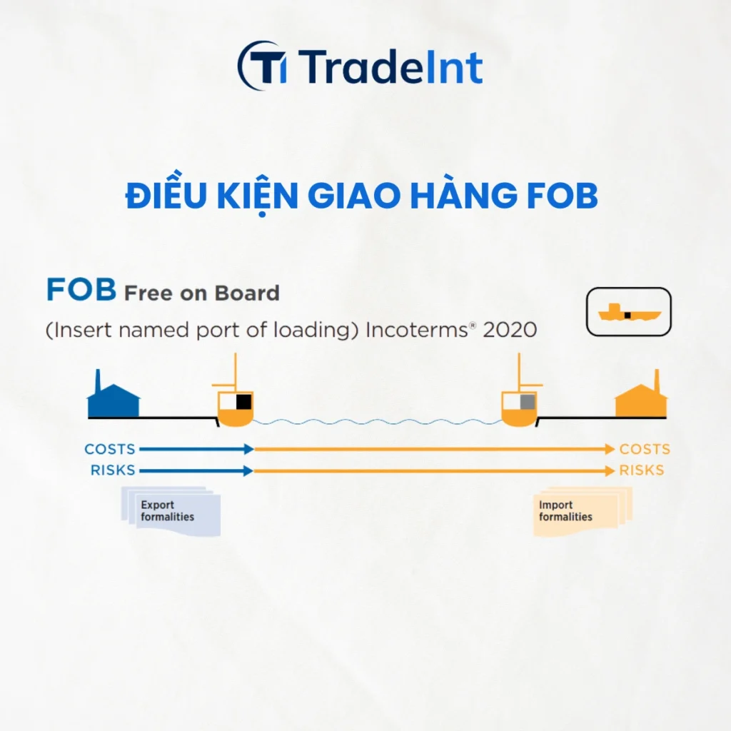 fob free on board  giao lên tàu co so du lieu xuat nhap khau tradeint vn