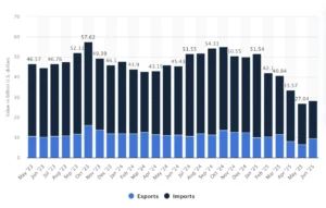 Giatrixuatnhapkhautrungquoc Trade Intelligence Global tổng giá trị thương mại hàng hóa hàng tháng giữa hoa kỳ và trung quốc