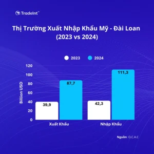 Thitruongxuatnhapkhaumydailoan Trade Intelligence Global thị trường xuất nhập khẩu mỹ Đài loan